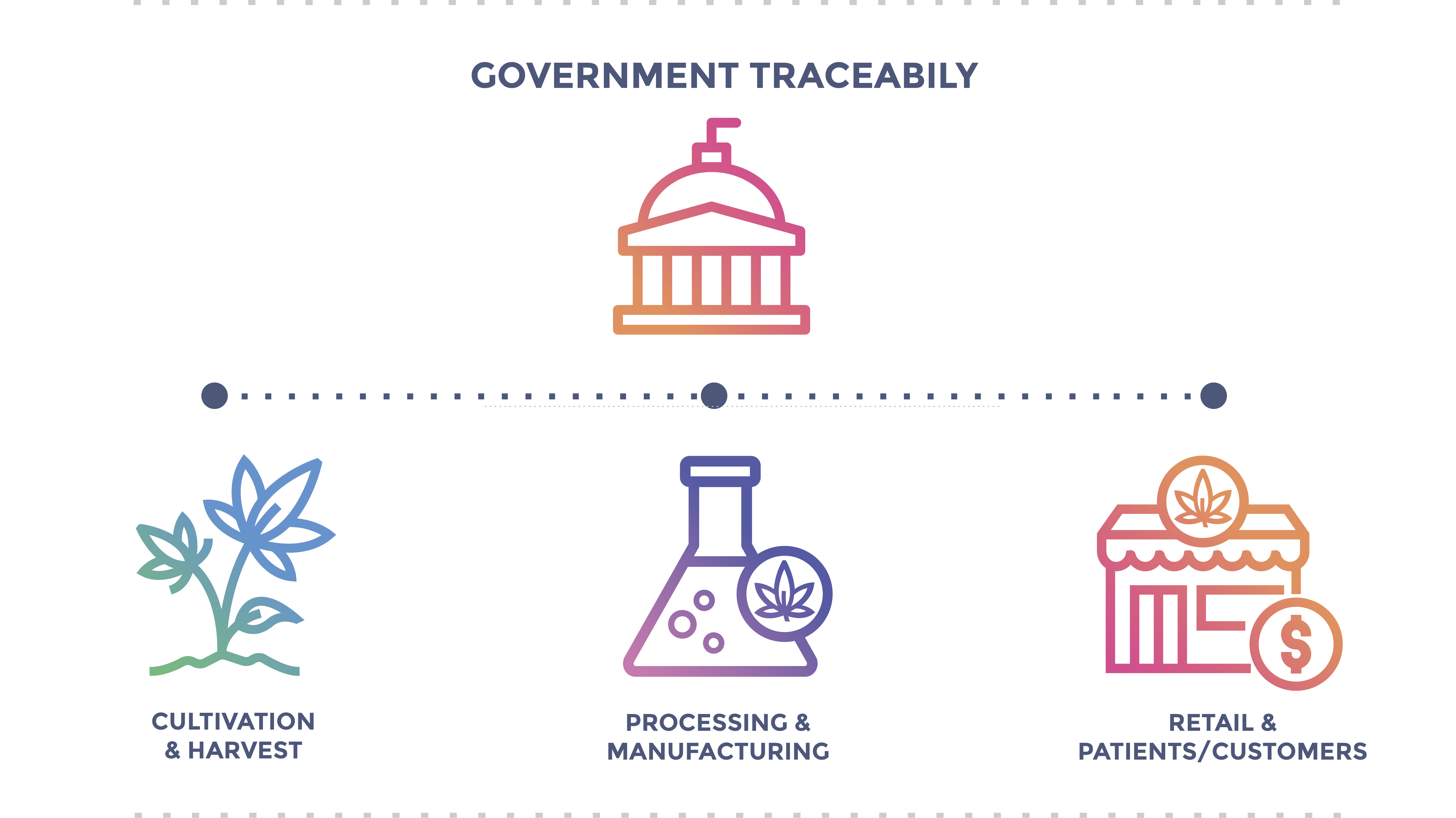 GovTrace2