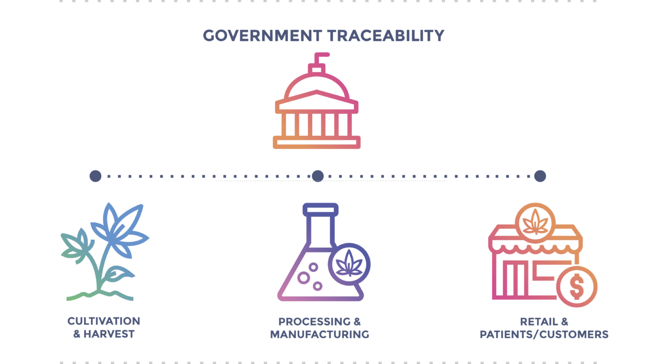 Government Industry | Forian