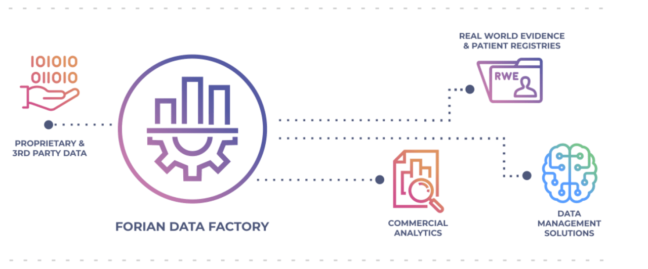 Data Factory Forian
