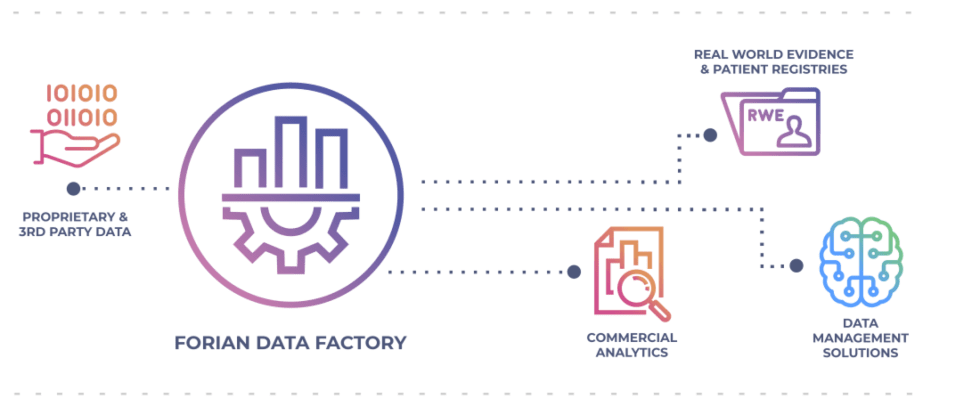 Data Factory - Forian
