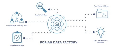 Forian – Sophisticated Technologies Delivering a New Standard of Insight